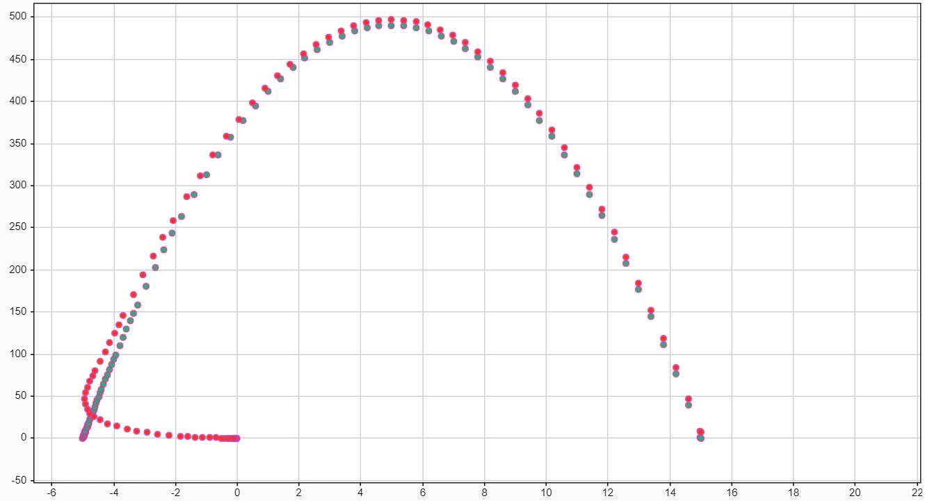 Final simulated target trajectory with the two tracking responses plotted closely against it